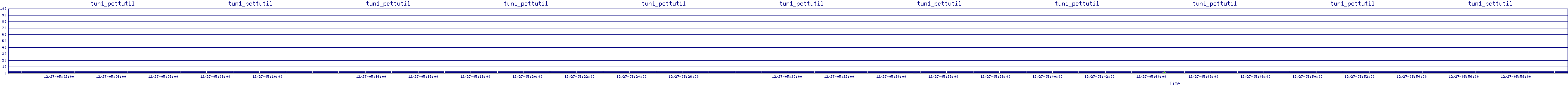 /2025/12/27/05/tun1_pcttutil.png