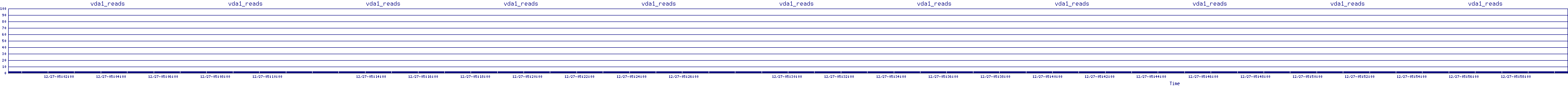/2025/12/27/05/vda1_reads.png