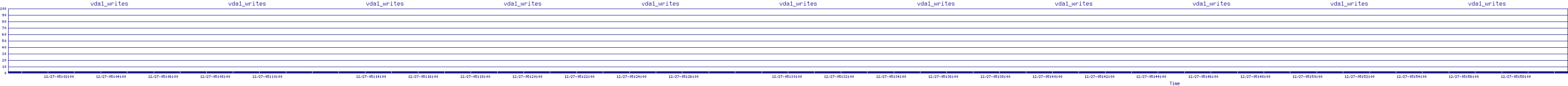 /2025/12/27/05/vda1_writes.png