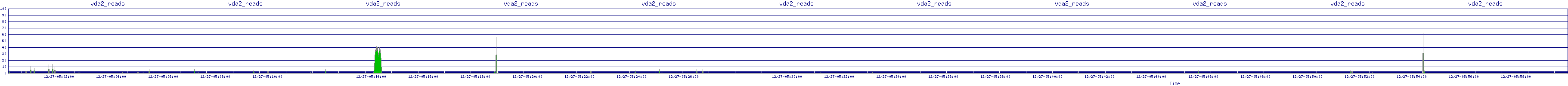 /2025/12/27/05/vda2_reads.png