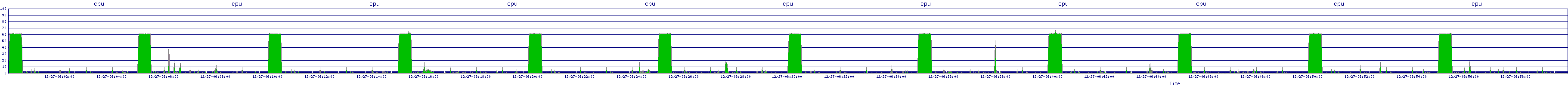 /2025/12/27/06/cpu.png