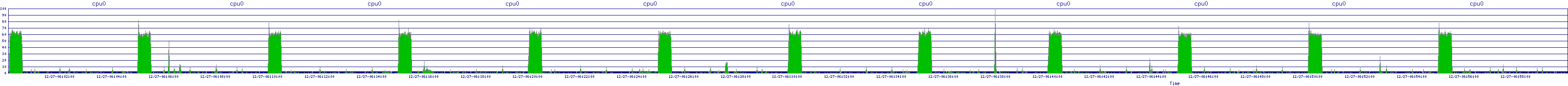 /2025/12/27/06/cpu0.png