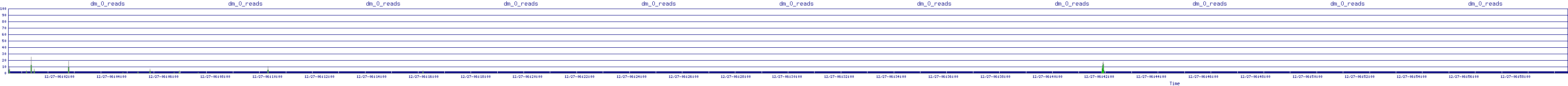 /2025/12/27/06/dm_0_reads.png