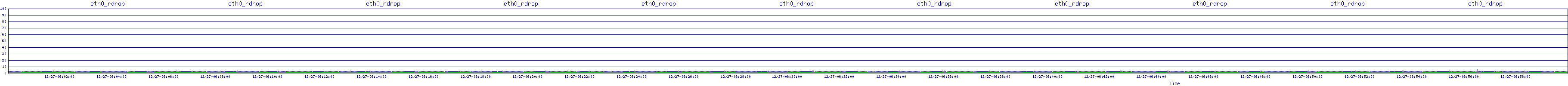 /2025/12/27/06/eth0_rdrop.png