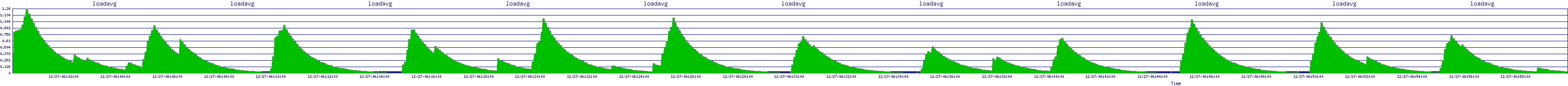 /2025/12/27/06/loadavg.png