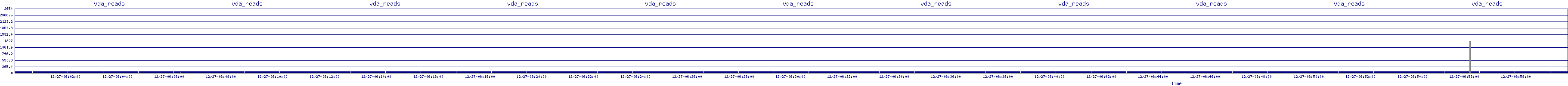 /2025/12/27/06/vda_reads.png