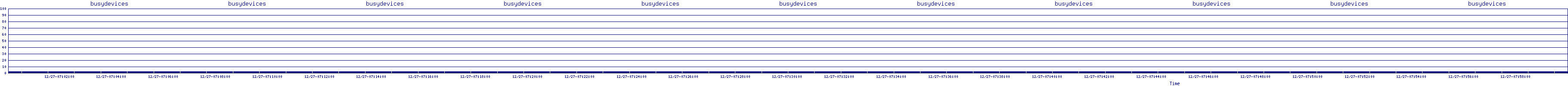 /2025/12/27/07/busydevices.png