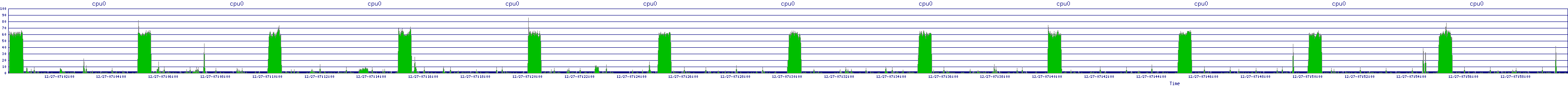 /2025/12/27/07/cpu0.png