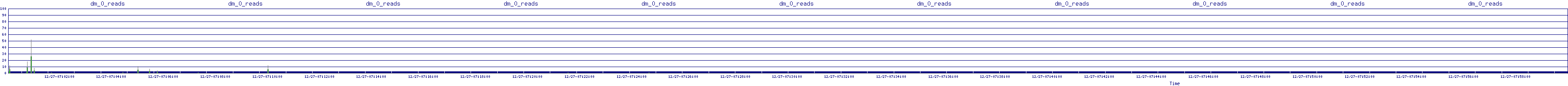 /2025/12/27/07/dm_0_reads.png