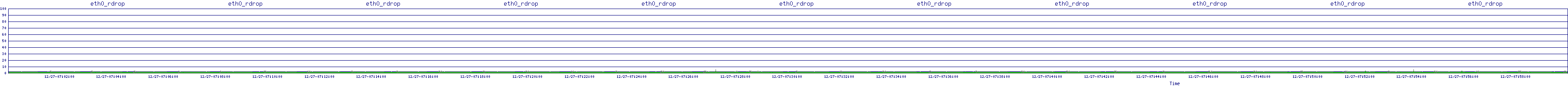 /2025/12/27/07/eth0_rdrop.png