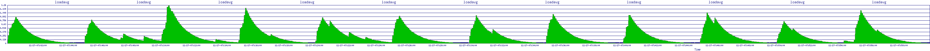 /2025/12/27/07/loadavg.png