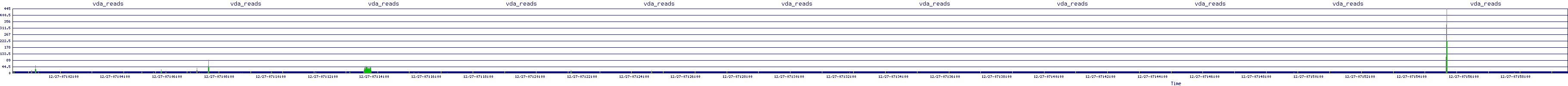 /2025/12/27/07/vda_reads.png