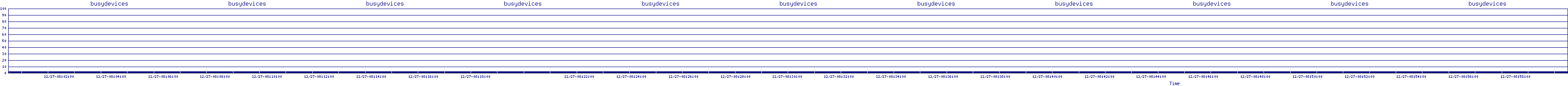 /2025/12/27/08/busydevices.png