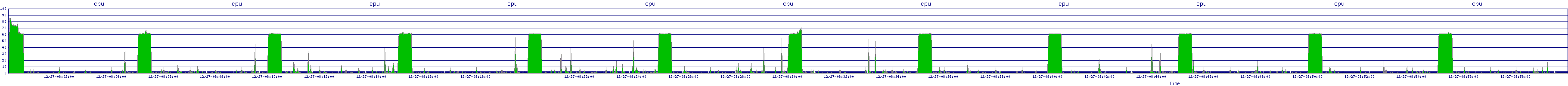/2025/12/27/08/cpu.png