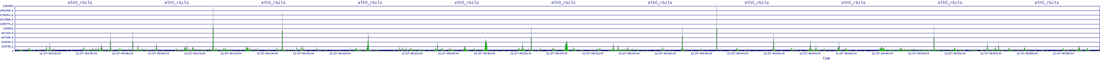 /2025/12/27/08/eth0_rbits.png