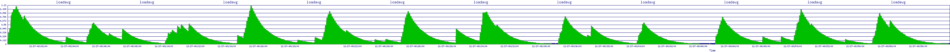 /2025/12/27/08/loadavg.png