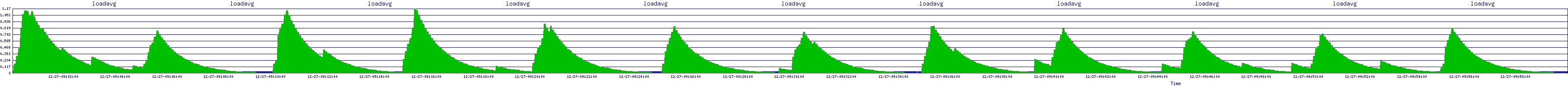 /2025/12/27/09/loadavg.png