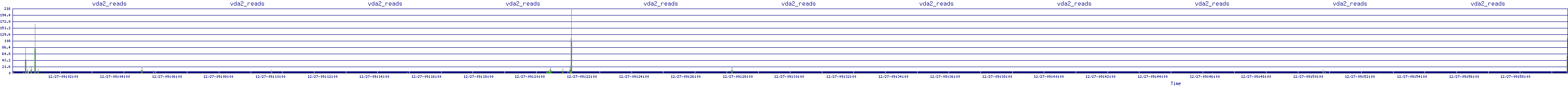 /2025/12/27/09/vda2_reads.png