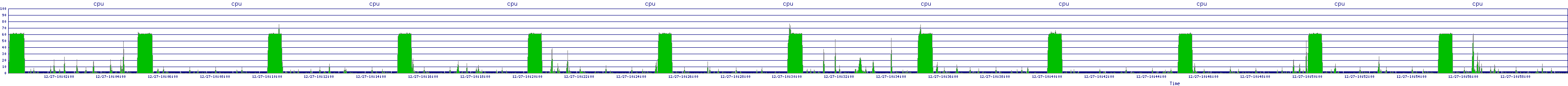 /2025/12/27/10/cpu.png