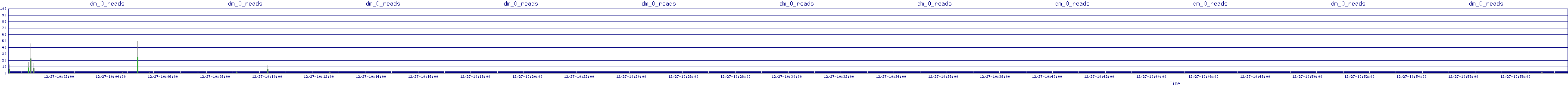 /2025/12/27/10/dm_0_reads.png