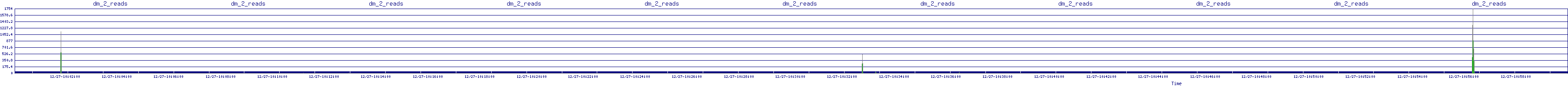 /2025/12/27/10/dm_2_reads.png