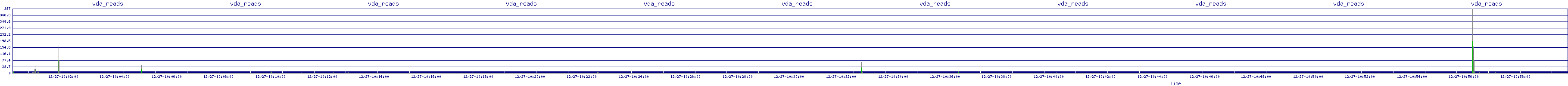 /2025/12/27/10/vda_reads.png