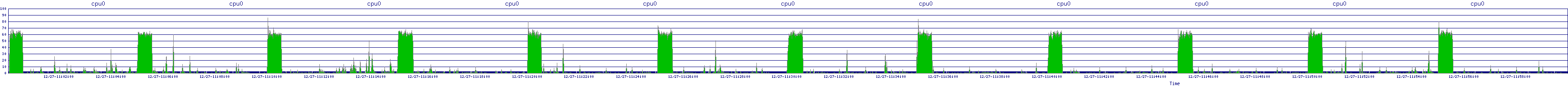 /2025/12/27/11/cpu0.png