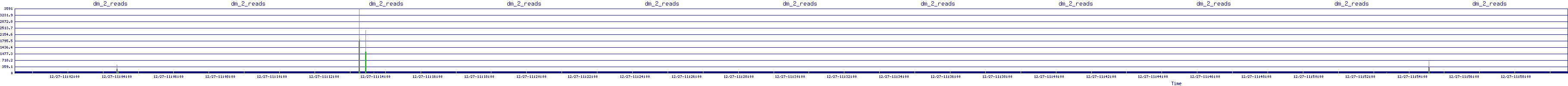 /2025/12/27/11/dm_2_reads.png