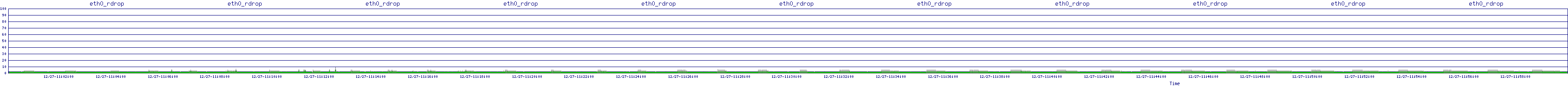 /2025/12/27/11/eth0_rdrop.png