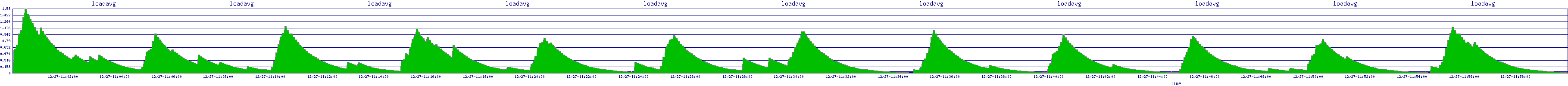 /2025/12/27/11/loadavg.png