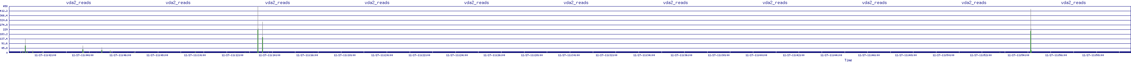 /2025/12/27/11/vda2_reads.png