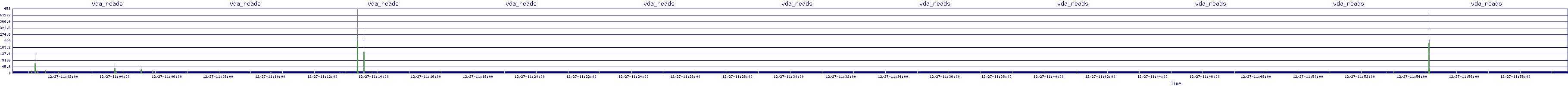 /2025/12/27/11/vda_reads.png