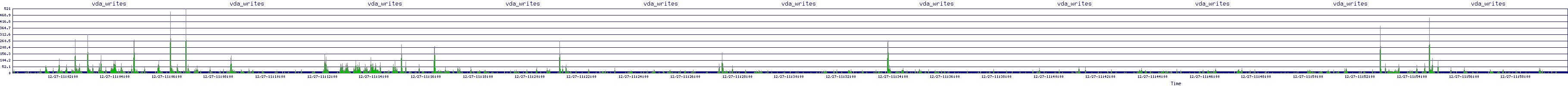 /2025/12/27/11/vda_writes.png