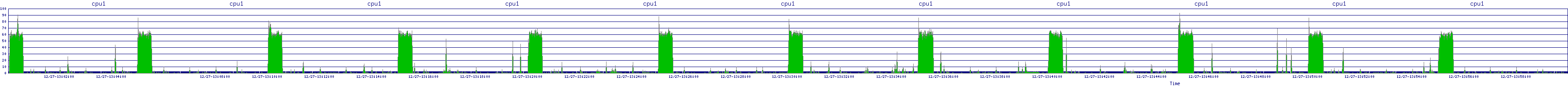 /2025/12/27/13/cpu1.png