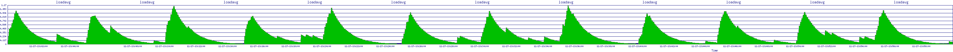 /2025/12/27/13/loadavg.png