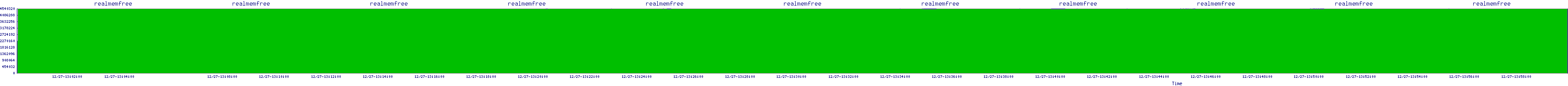 /2025/12/27/13/realmemfree.png