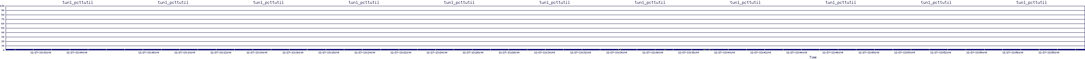 /2025/12/27/13/tun1_pcttutil.png