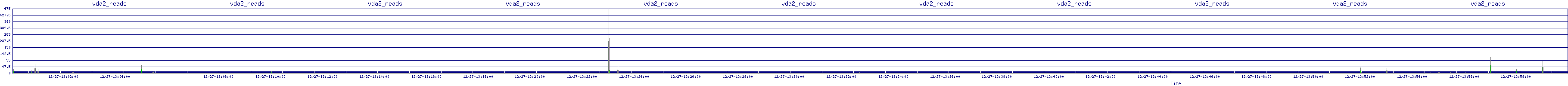 /2025/12/27/13/vda2_reads.png