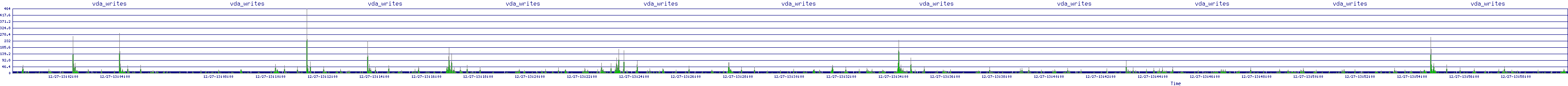 /2025/12/27/13/vda_writes.png