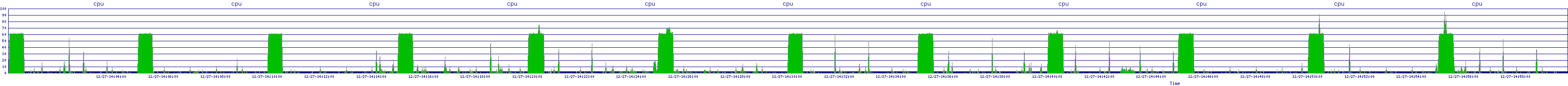/2025/12/27/14/cpu.png