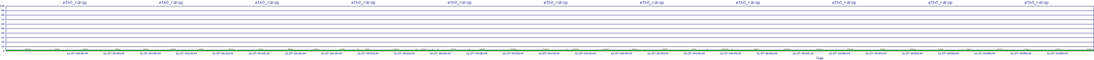 /2025/12/27/14/eth0_rdrop.png