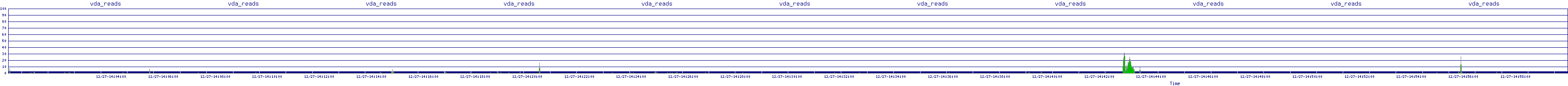 /2025/12/27/14/vda_reads.png