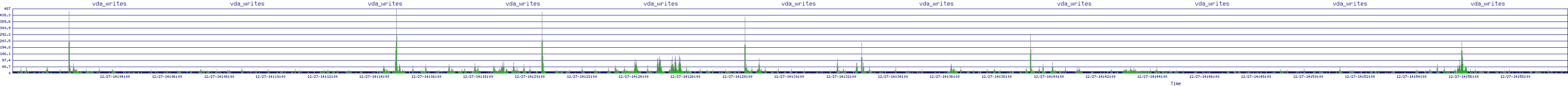 /2025/12/27/14/vda_writes.png