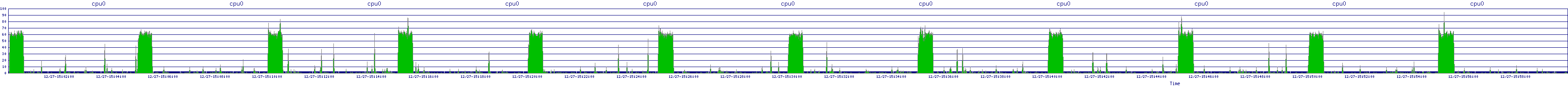 /2025/12/27/15/cpu0.png