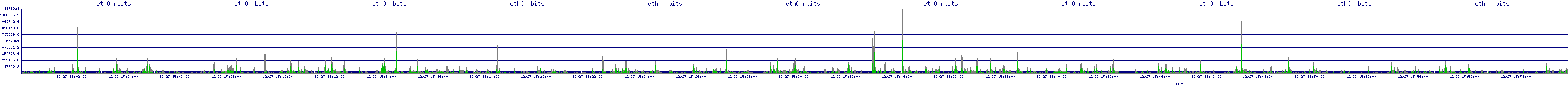 /2025/12/27/15/eth0_rbits.png