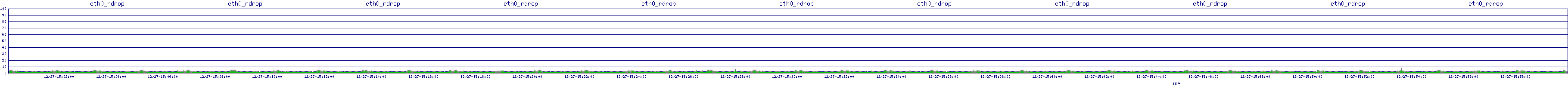 /2025/12/27/15/eth0_rdrop.png