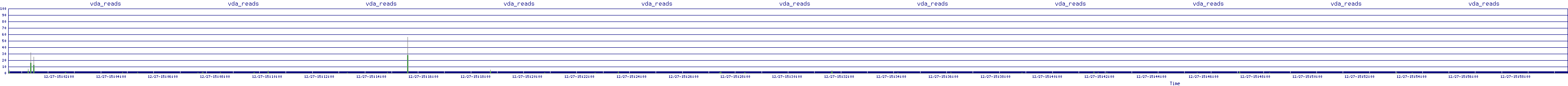 /2025/12/27/15/vda_reads.png