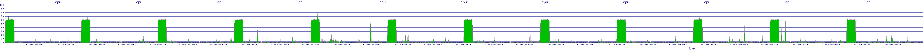 /2025/12/27/16/cpu.png