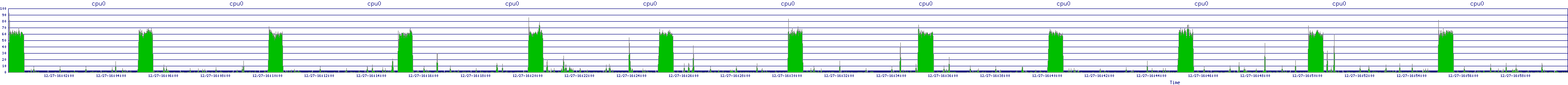 /2025/12/27/16/cpu0.png