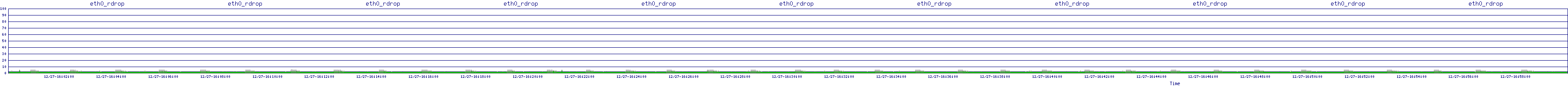 /2025/12/27/16/eth0_rdrop.png